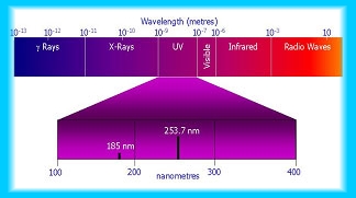 Promieniowanie UV w basenie